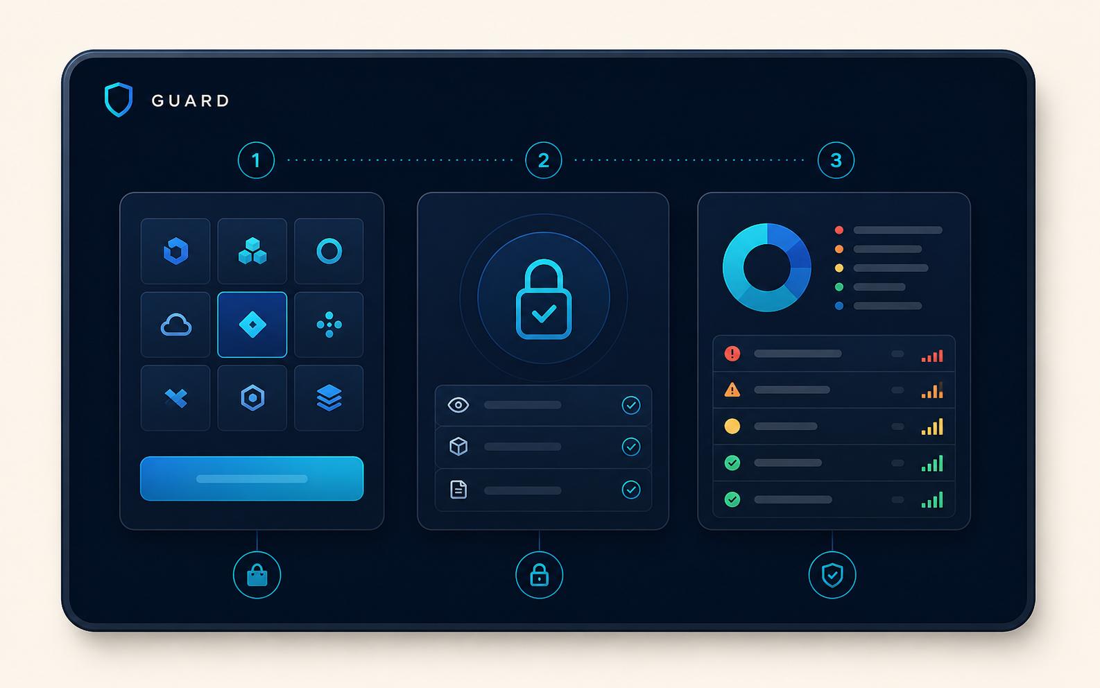 Illustrative Guard onboarding flow with installation, read-only authorization, and assessment stages